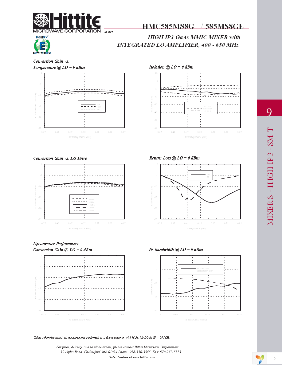 114445-HMC585MS8G Page 4