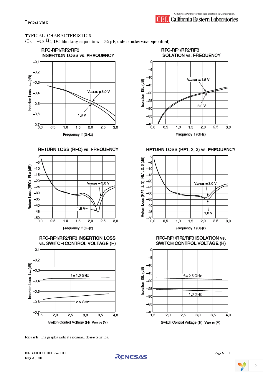 UPG2413T6Z-EVAL-A Page 6