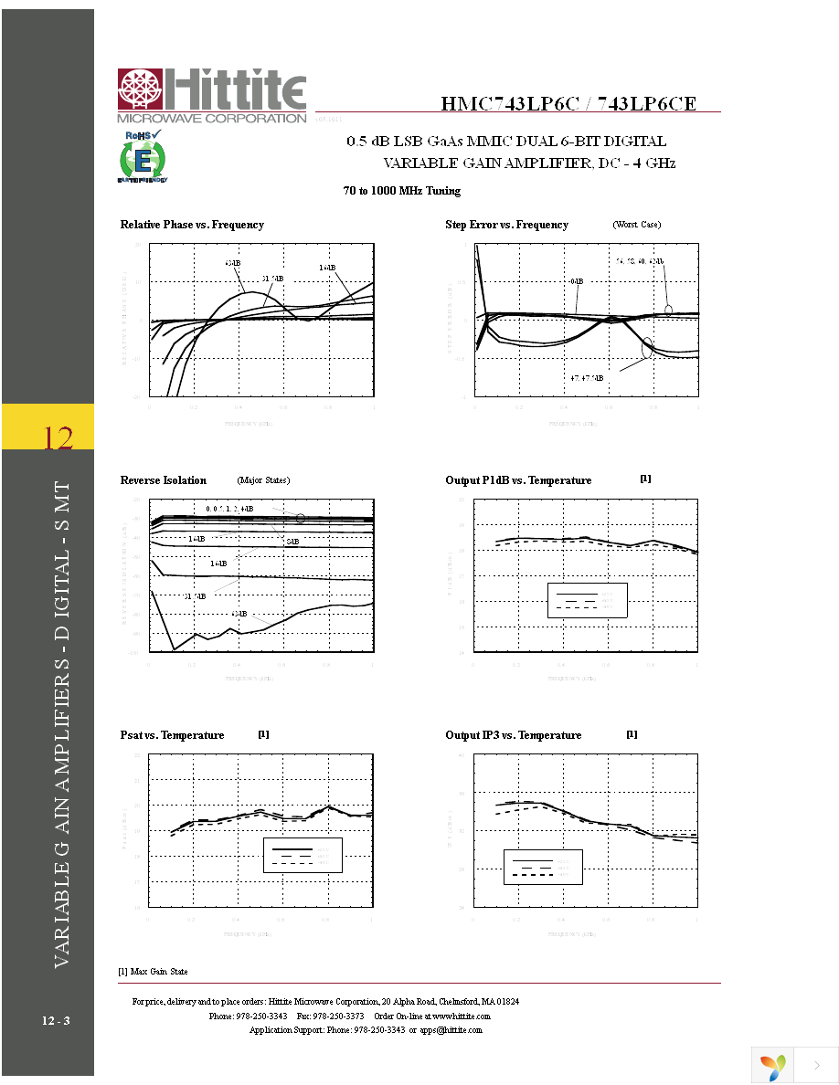 124459-HMC743LP6C Page 5