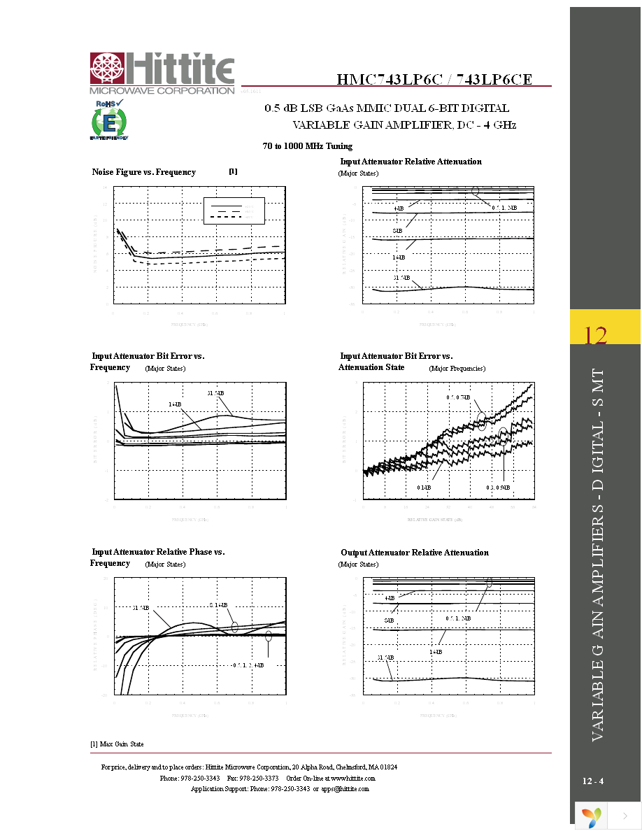 124459-HMC743LP6C Page 6