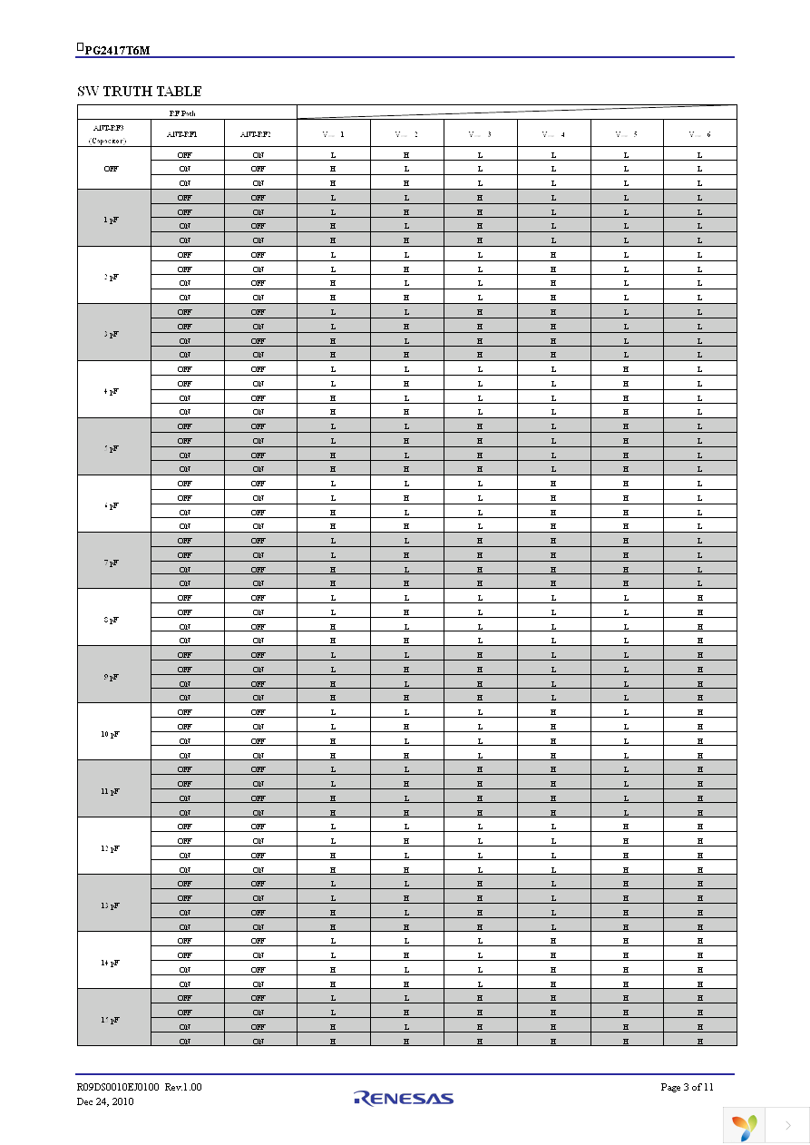 UPG2417T6M-EVAL-A Page 3