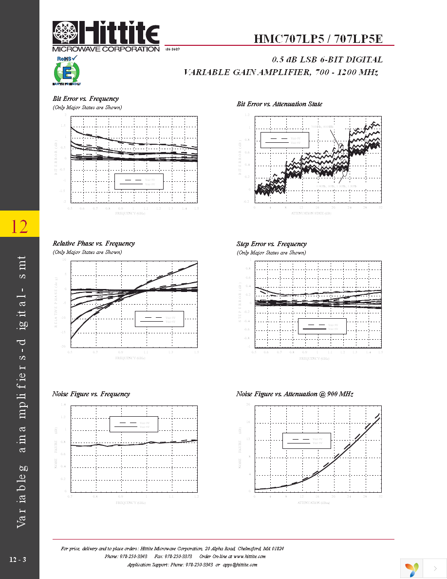 120619-HMC707LP5 Page 5