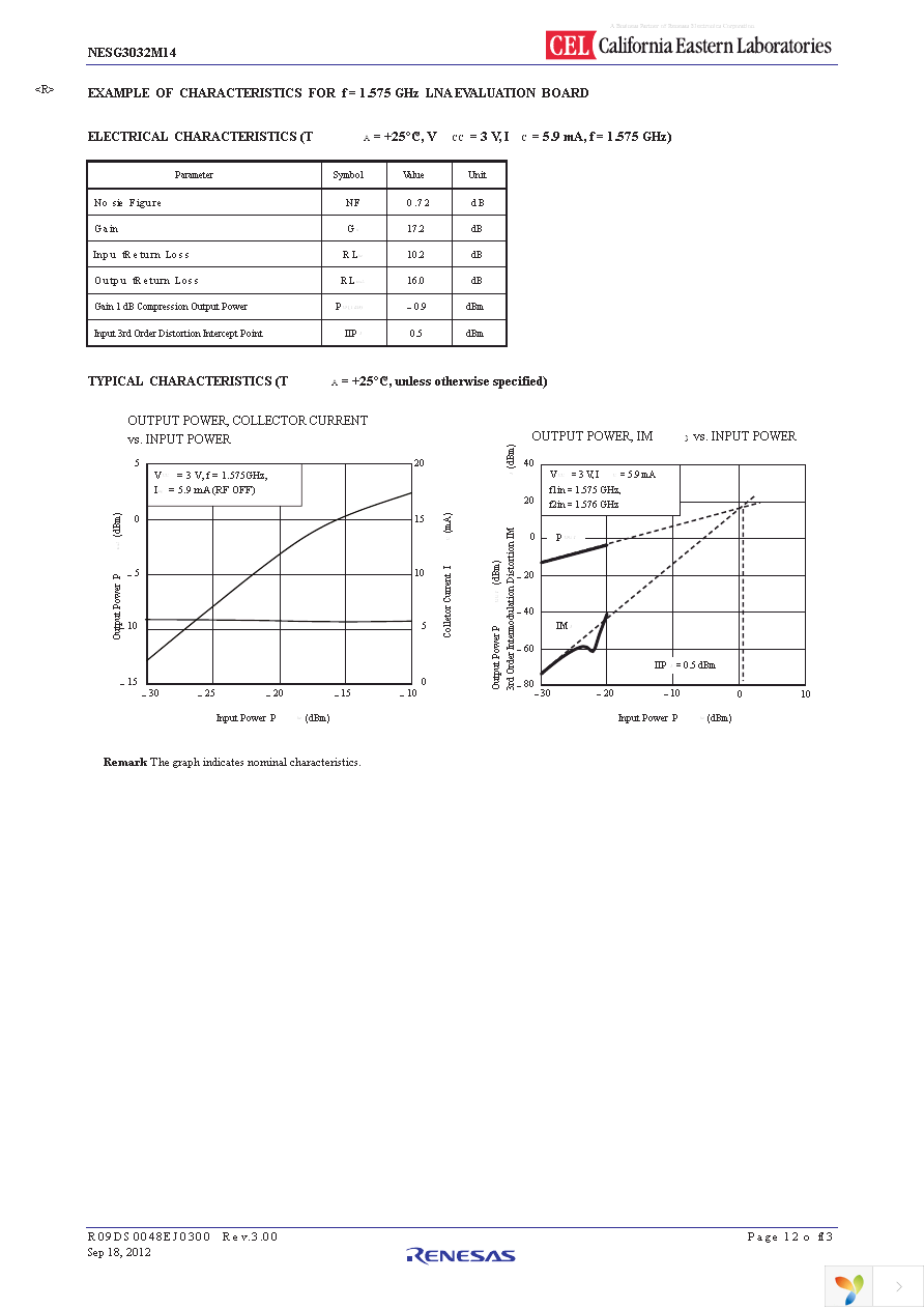 NESG3032M14-EVNF24 Page 12