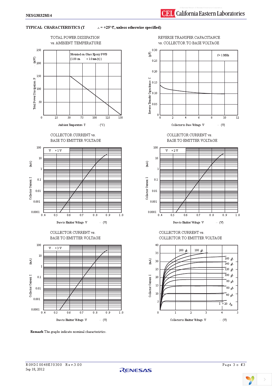 NESG3032M14-EVNF24 Page 3