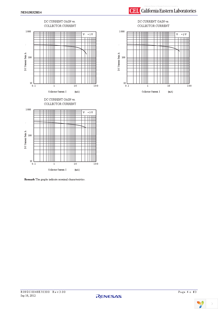 NESG3032M14-EVNF24 Page 4