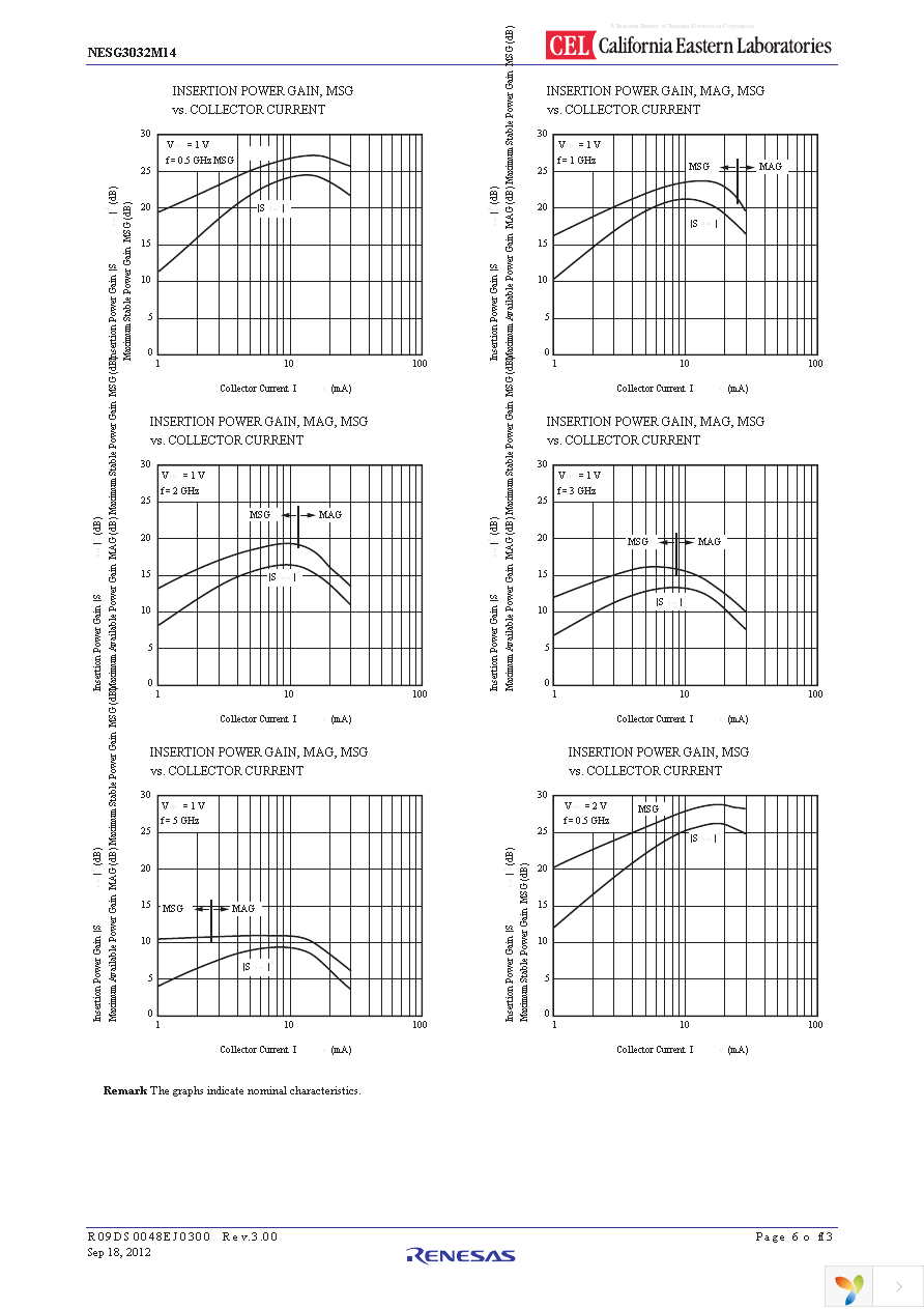 NESG3032M14-EVNF24 Page 6