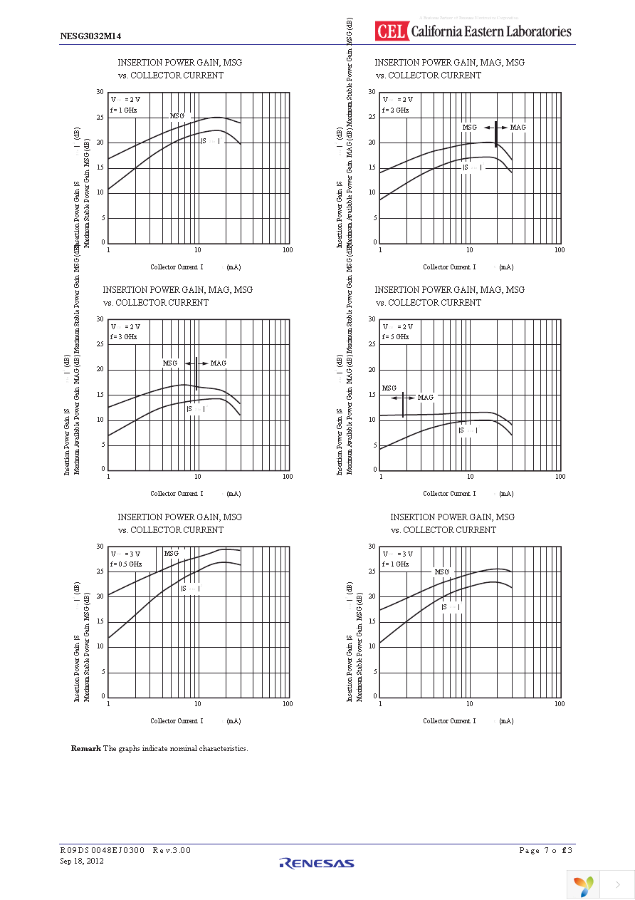 NESG3032M14-EVNF24 Page 7