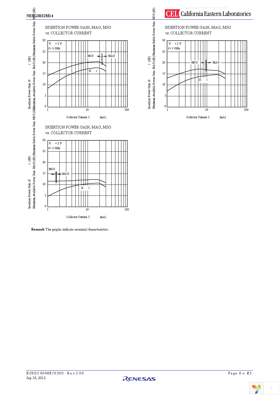 NESG3032M14-EVNF24 Page 8