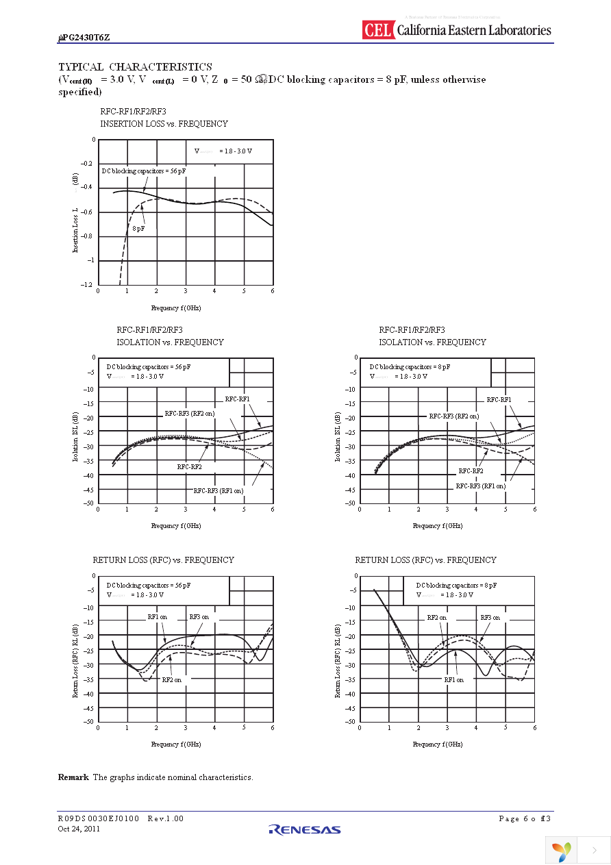 UPG2430T6Z-EVAL-A Page 6