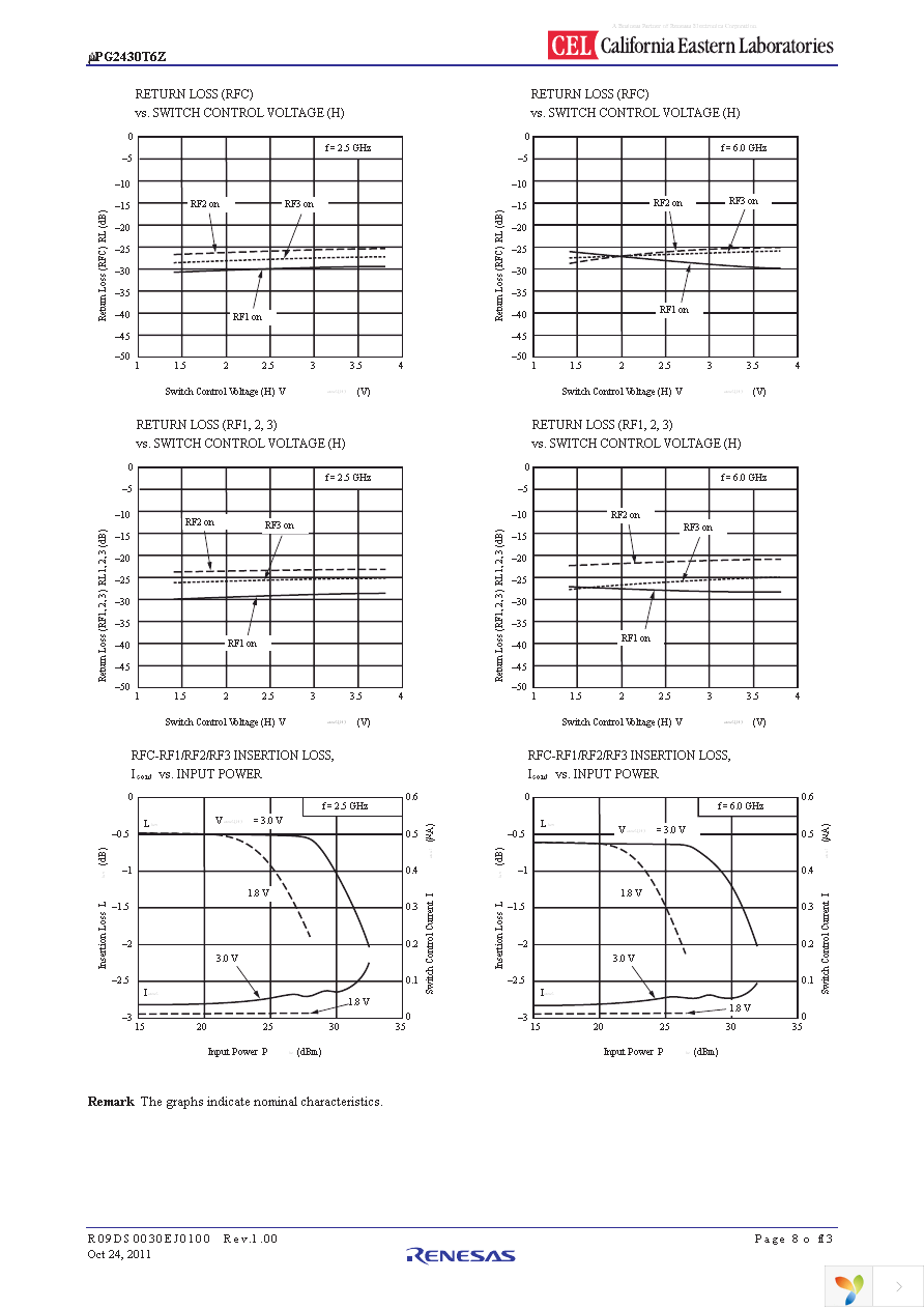 UPG2430T6Z-EVAL-A Page 8