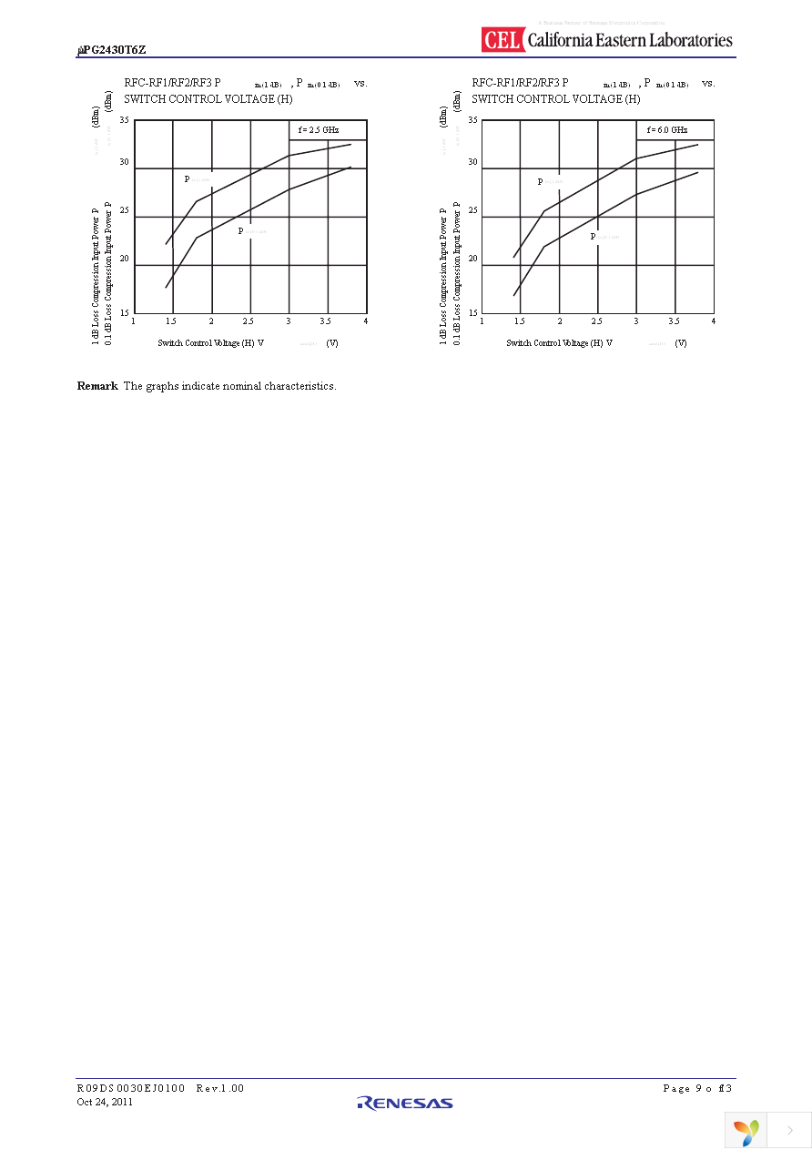 UPG2430T6Z-EVAL-A Page 9