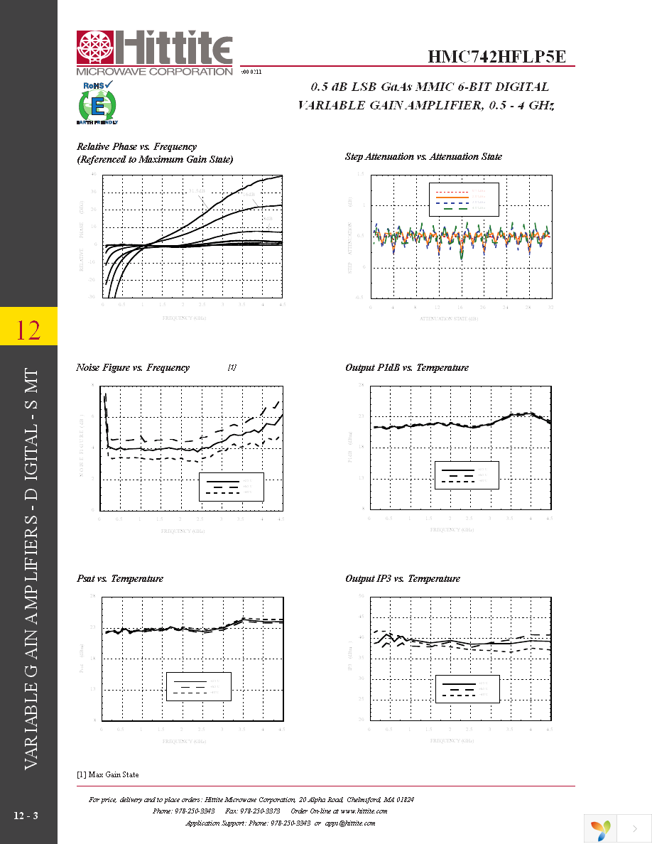 124695-HMC742HFLP5E Page 5