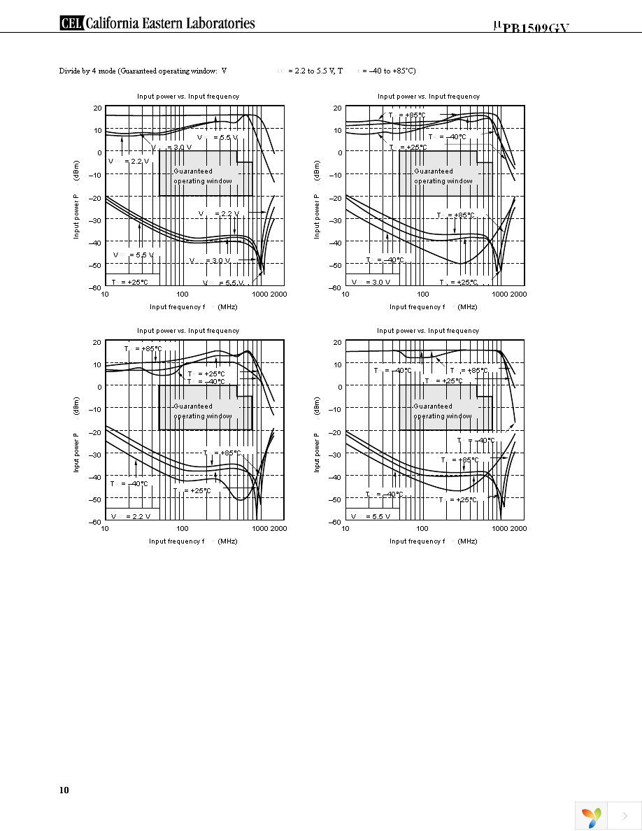 UPB1509GV-EVAL-A Page 10