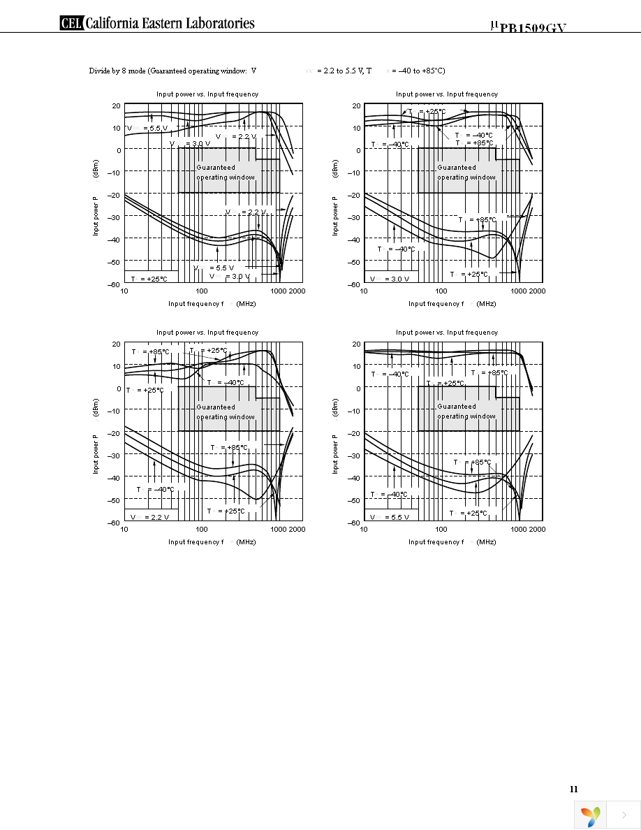 UPB1509GV-EVAL-A Page 11