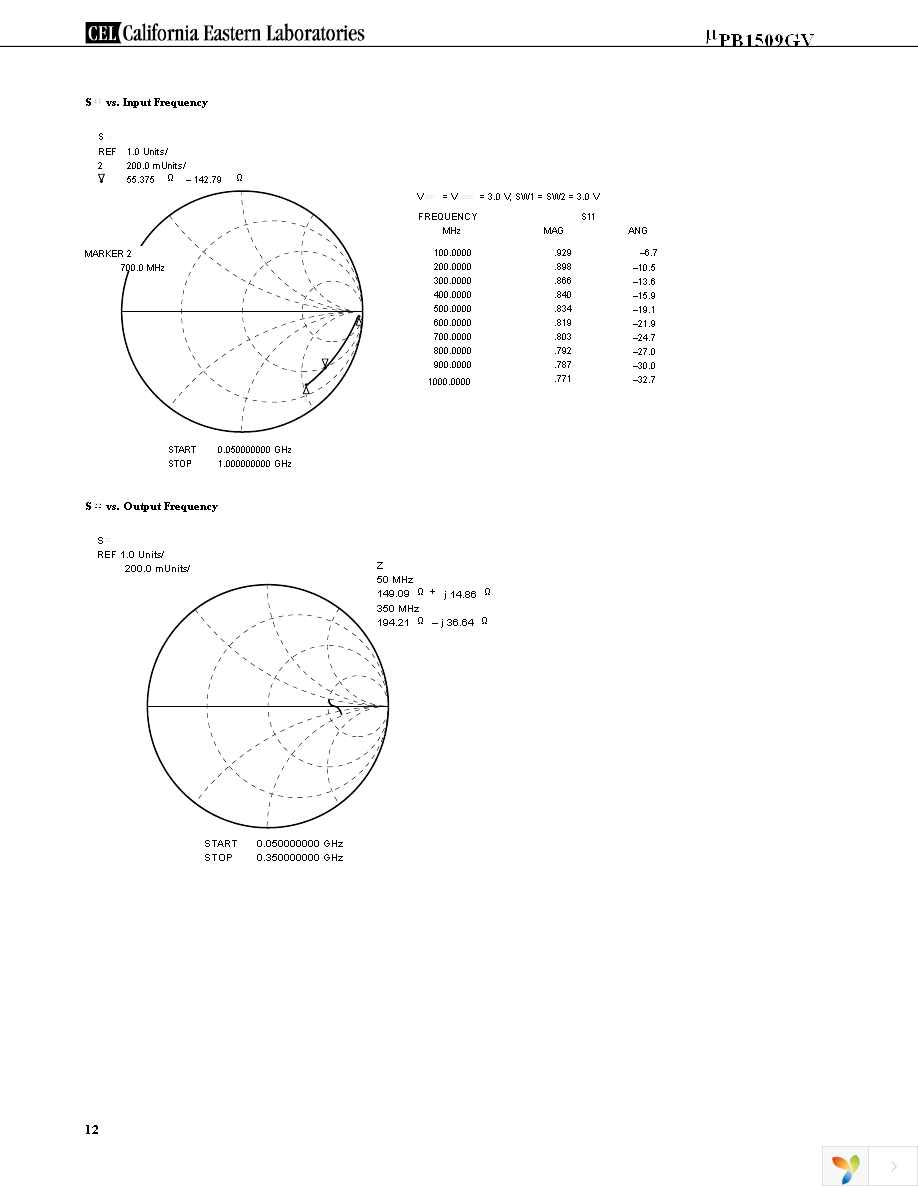 UPB1509GV-EVAL-A Page 12