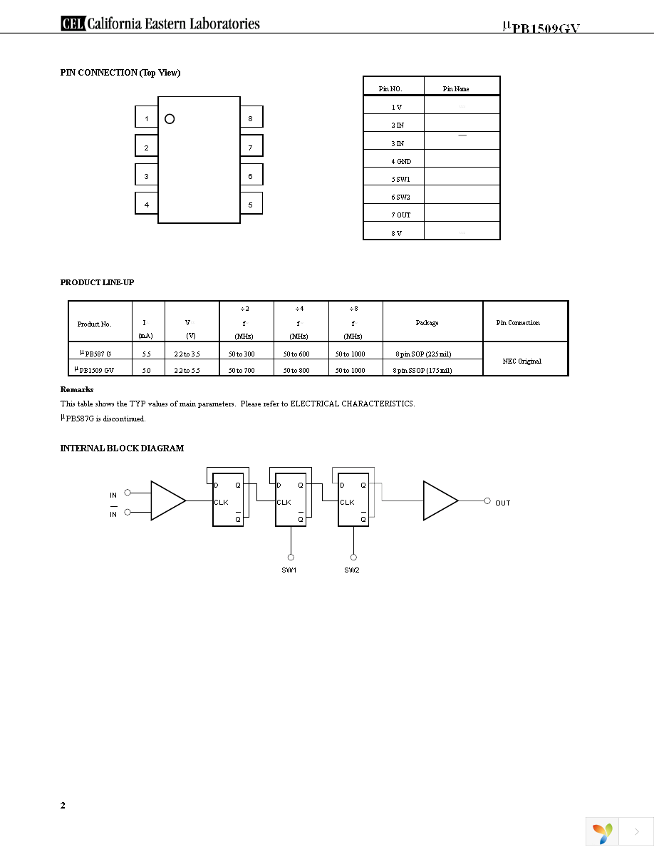 UPB1509GV-EVAL-A Page 2