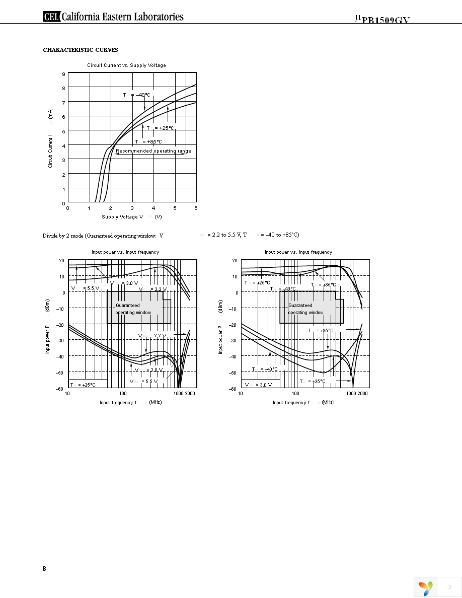 UPB1509GV-EVAL-A Page 8