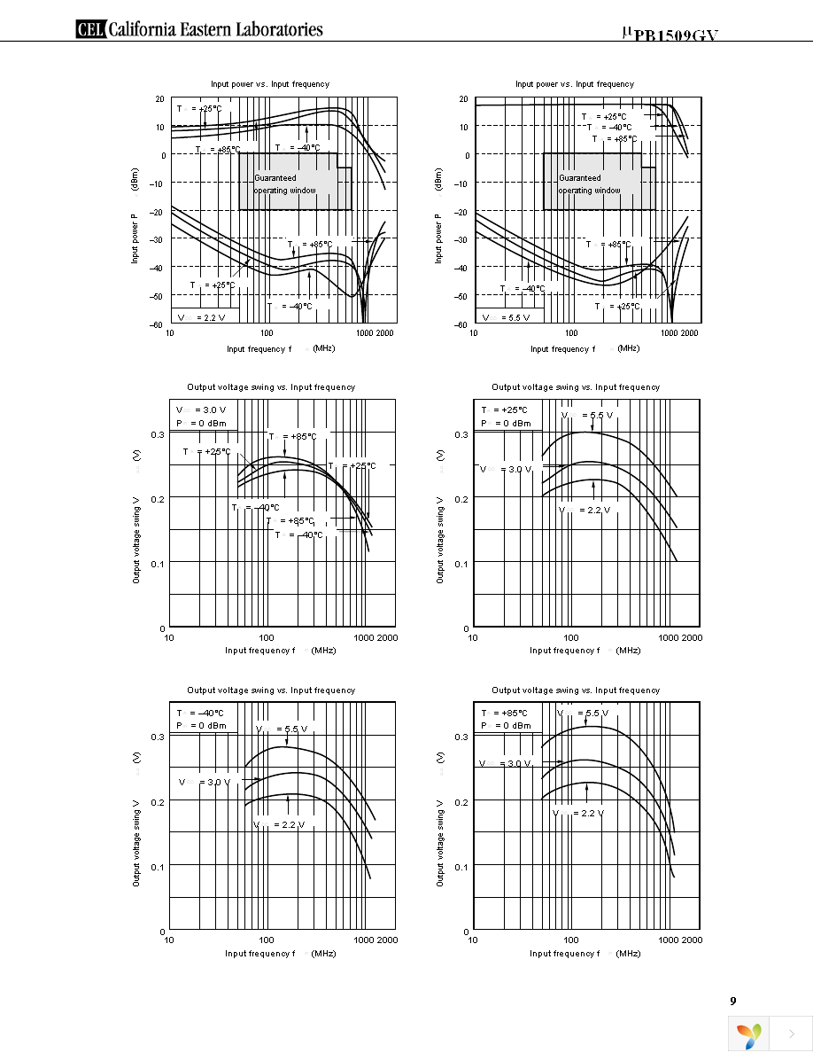 UPB1509GV-EVAL-A Page 9