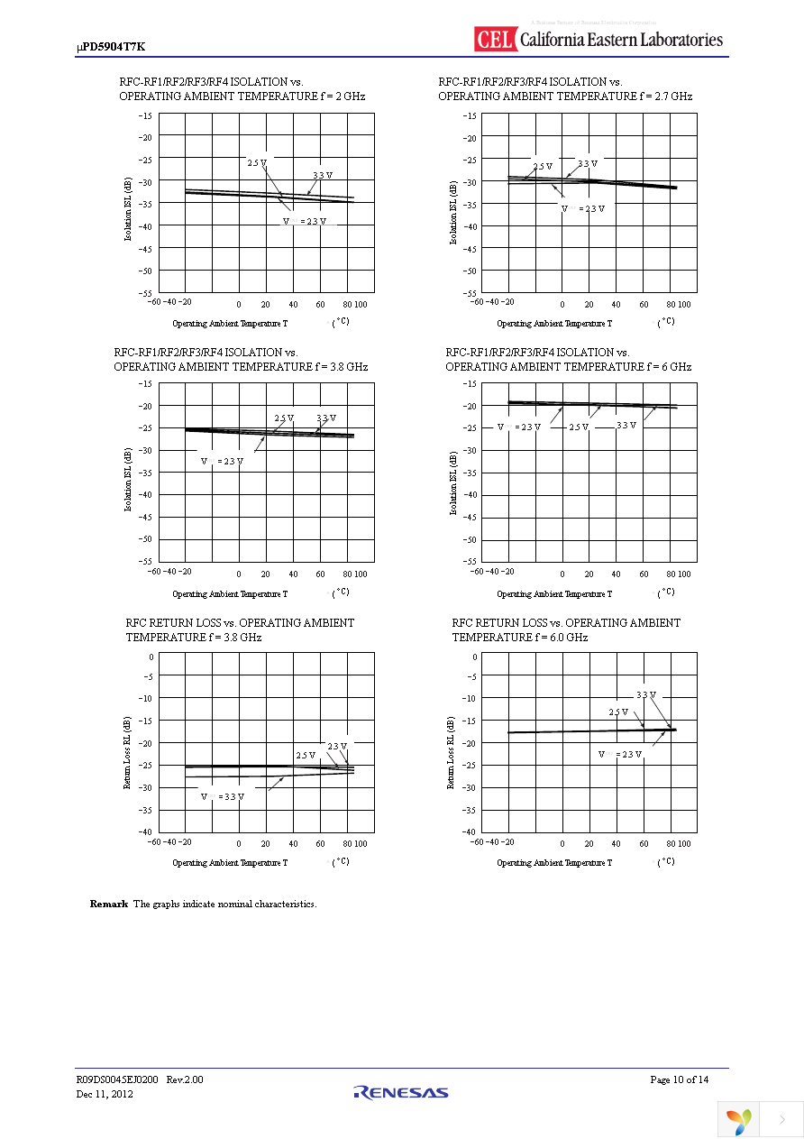 UPD5904T7K-EVAL-A Page 10