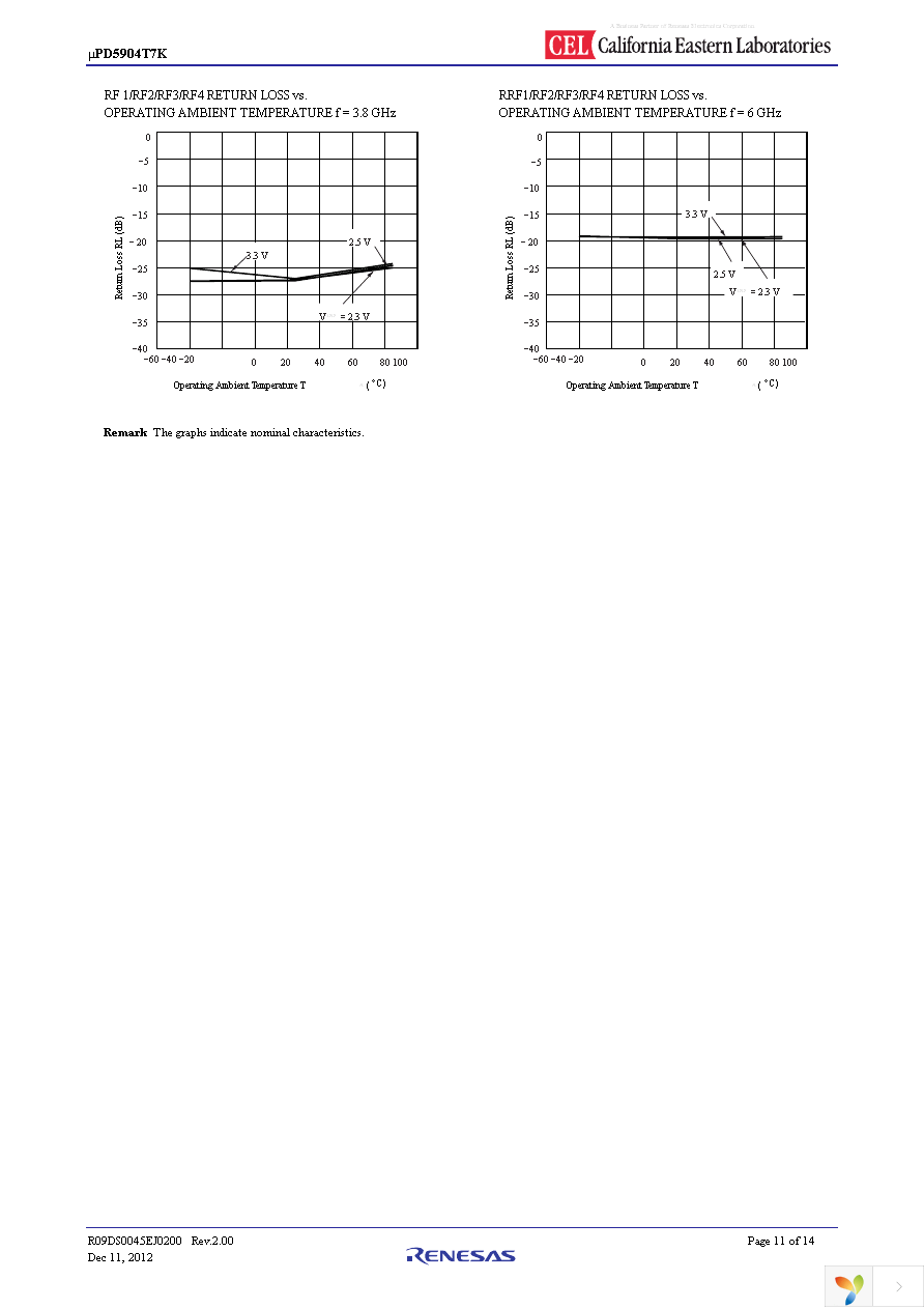 UPD5904T7K-EVAL-A Page 11