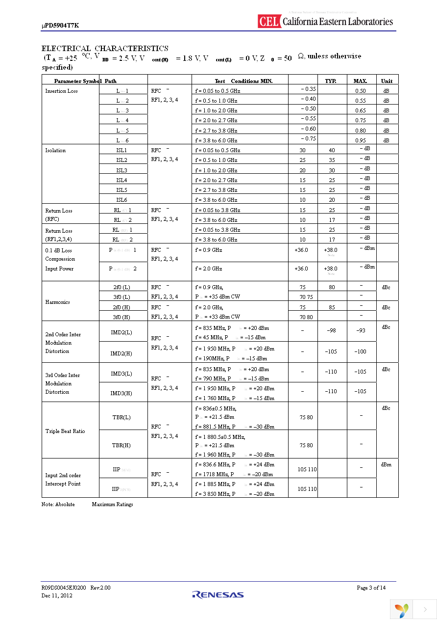 UPD5904T7K-EVAL-A Page 3