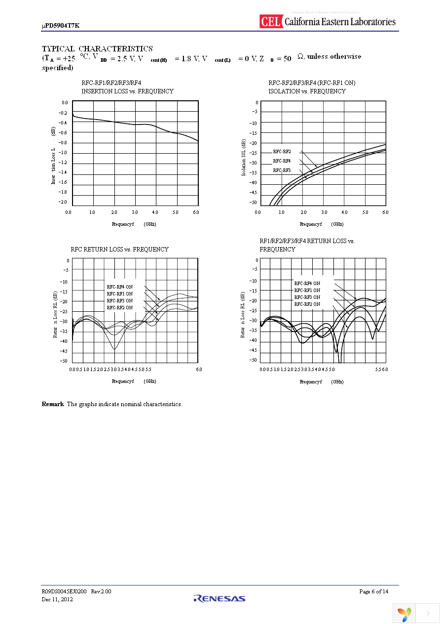 UPD5904T7K-EVAL-A Page 6