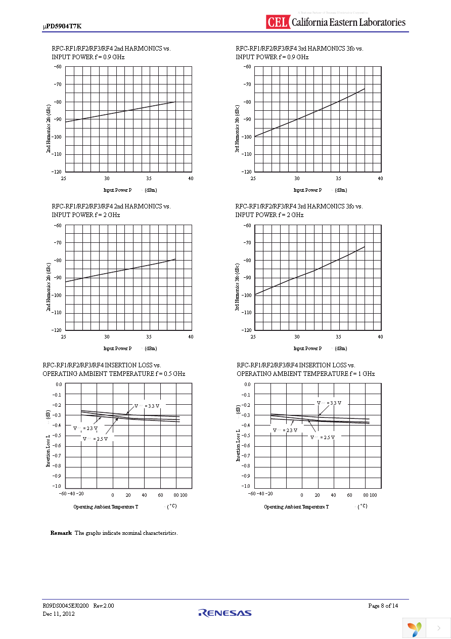 UPD5904T7K-EVAL-A Page 8