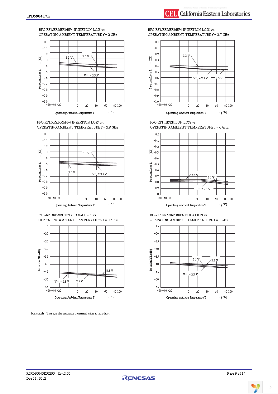 UPD5904T7K-EVAL-A Page 9