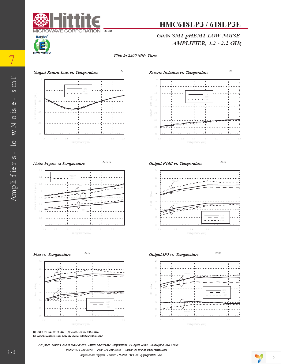 117905-HMC618LP3 Page 5