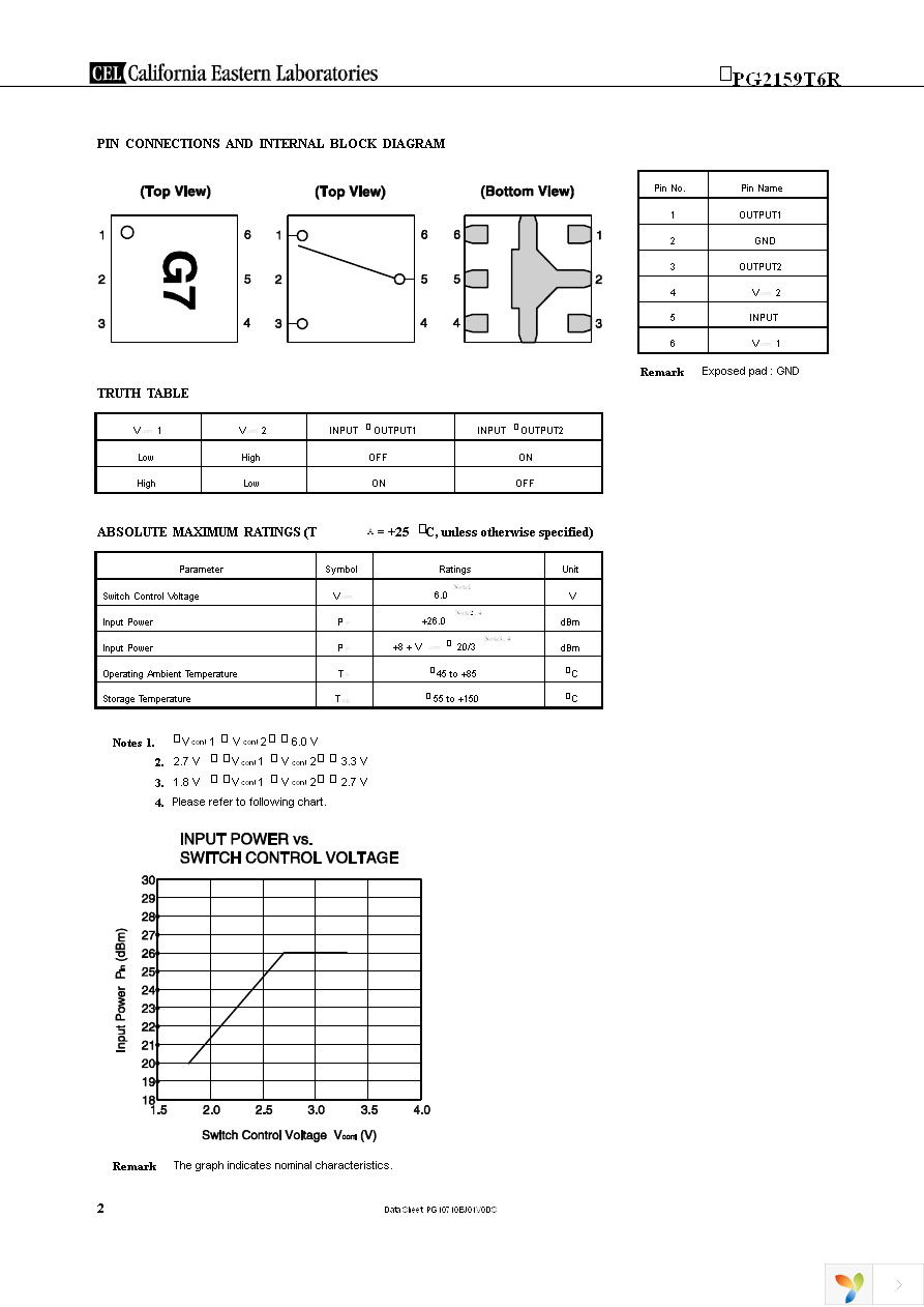UPG2159T6R-EVAL-A Page 2