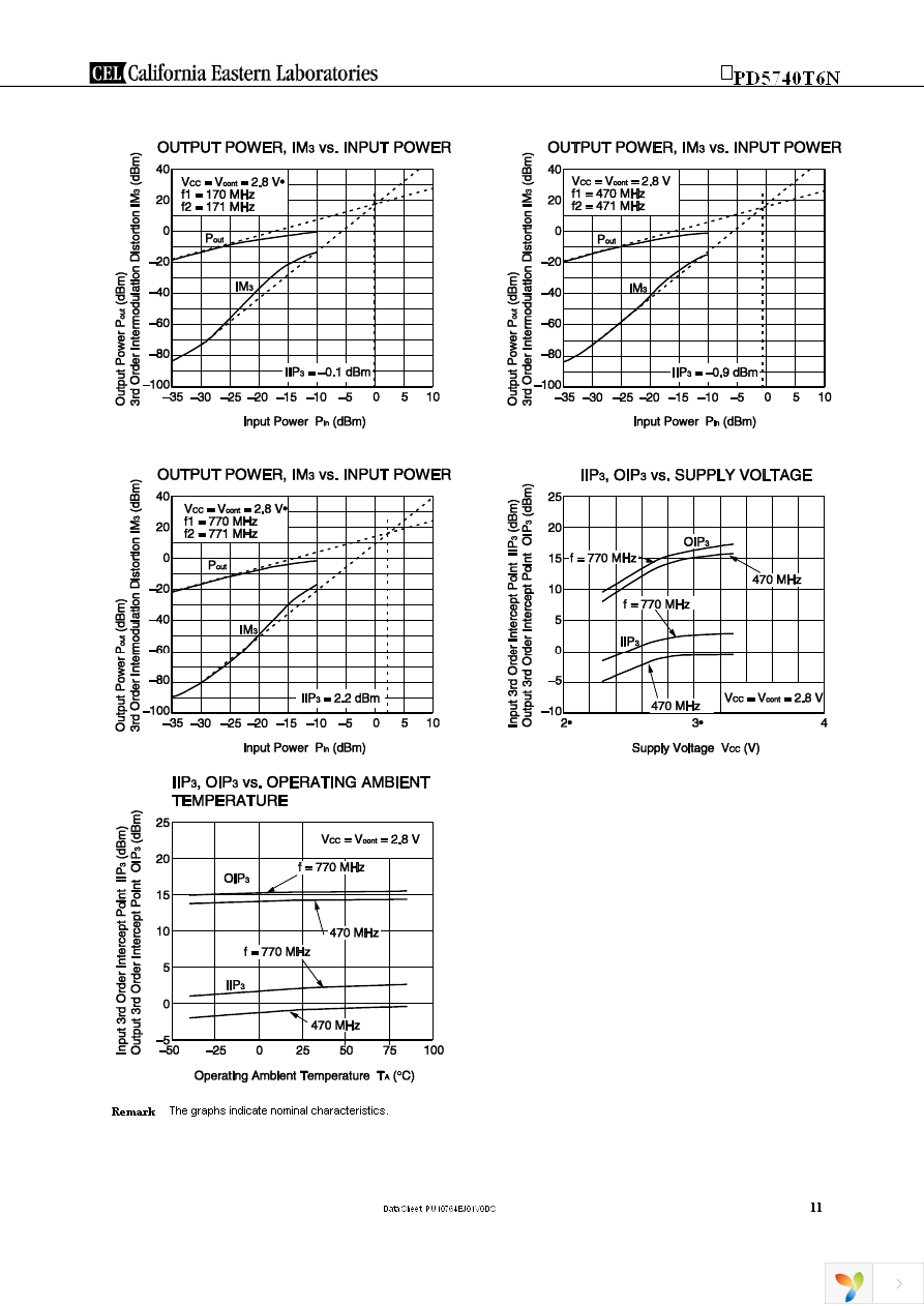 UPD5740T6N-EVAL-A Page 11