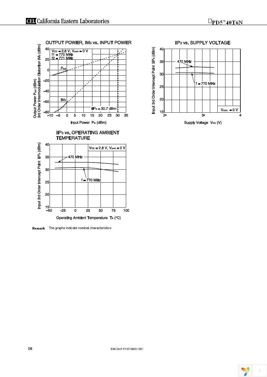 UPD5740T6N-EVAL-A Page 16