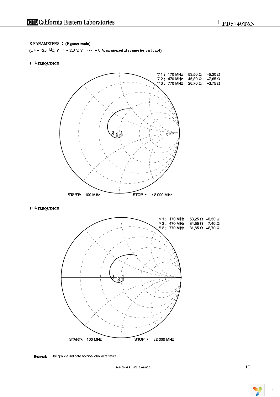 UPD5740T6N-EVAL-A Page 17