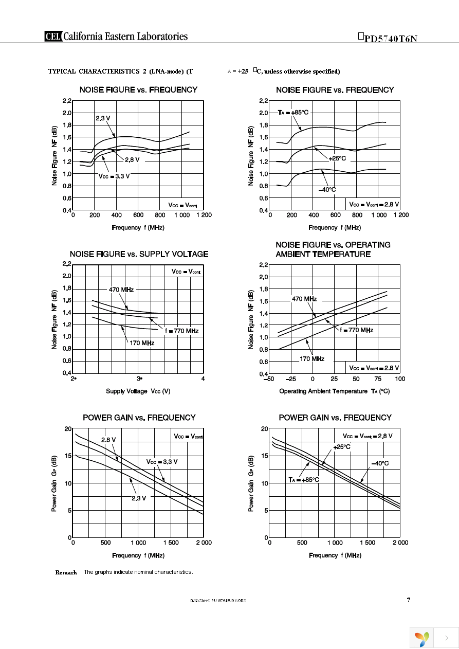 UPD5740T6N-EVAL-A Page 7