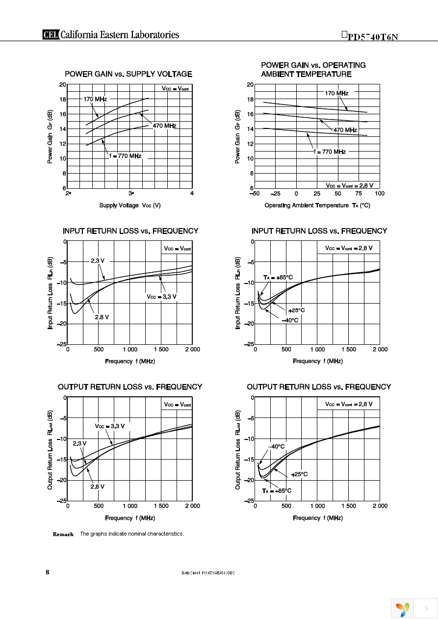 UPD5740T6N-EVAL-A Page 8