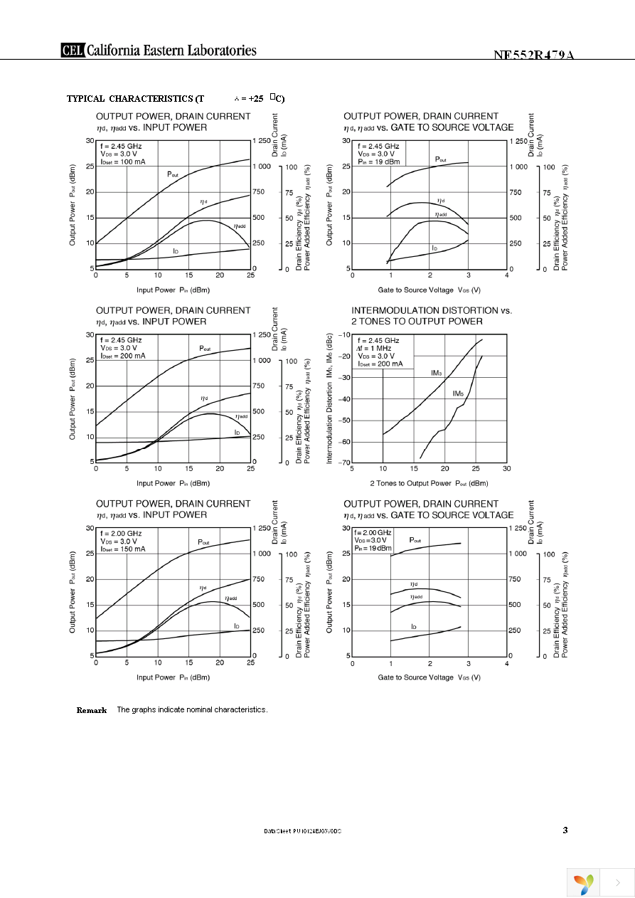 NE552R479A-EVPW24 Page 3