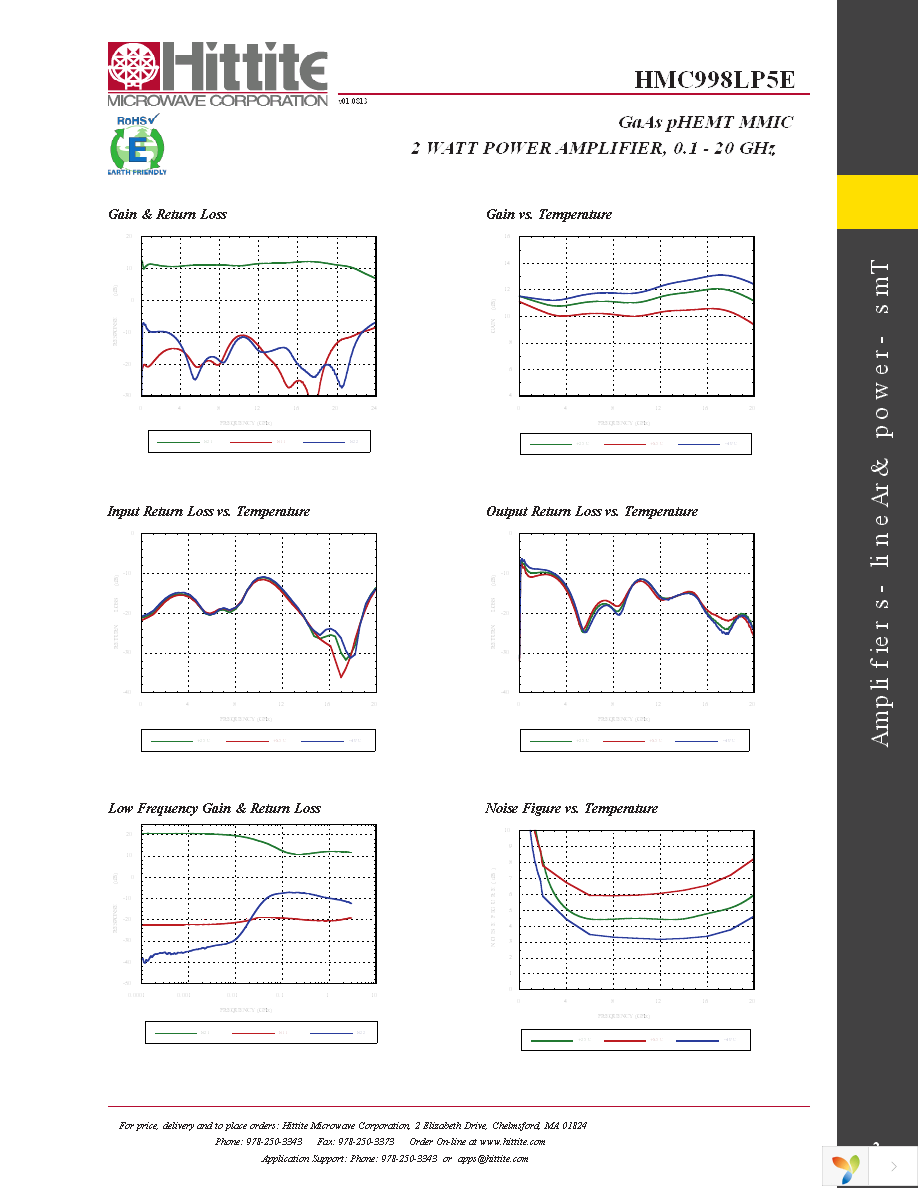 EVAL01-HMC998LP5 Page 4