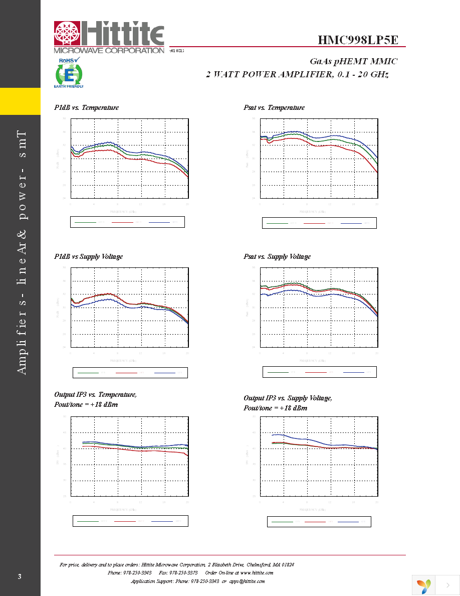 EVAL01-HMC998LP5 Page 5