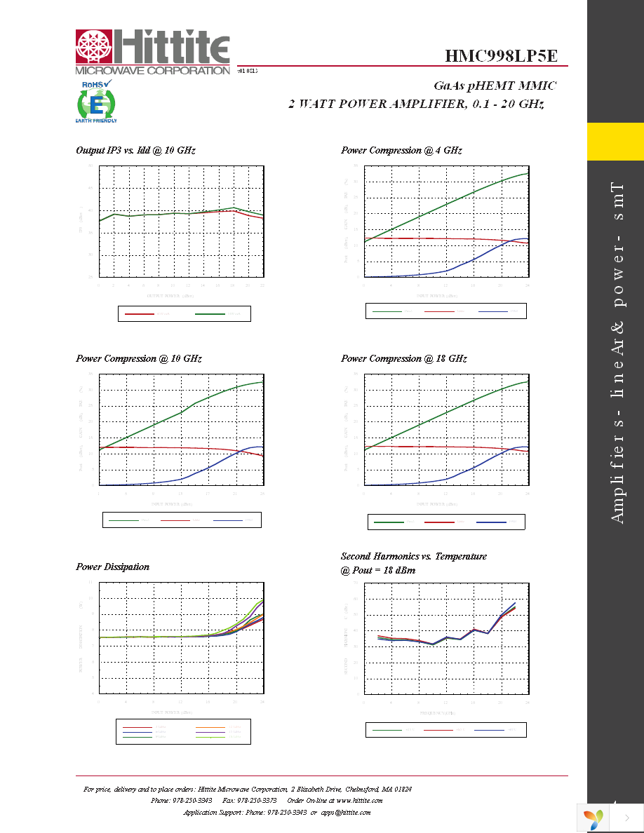 EVAL01-HMC998LP5 Page 6