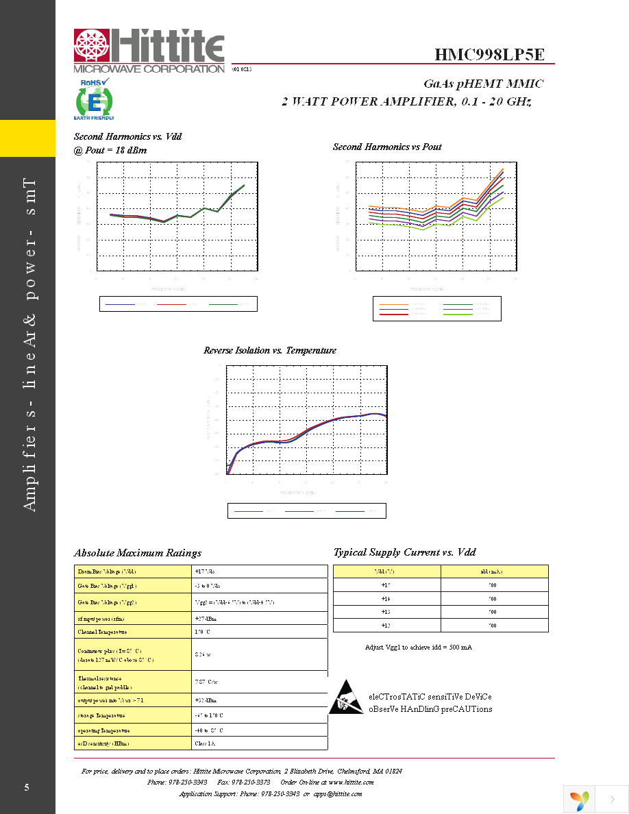 EVAL01-HMC998LP5 Page 7