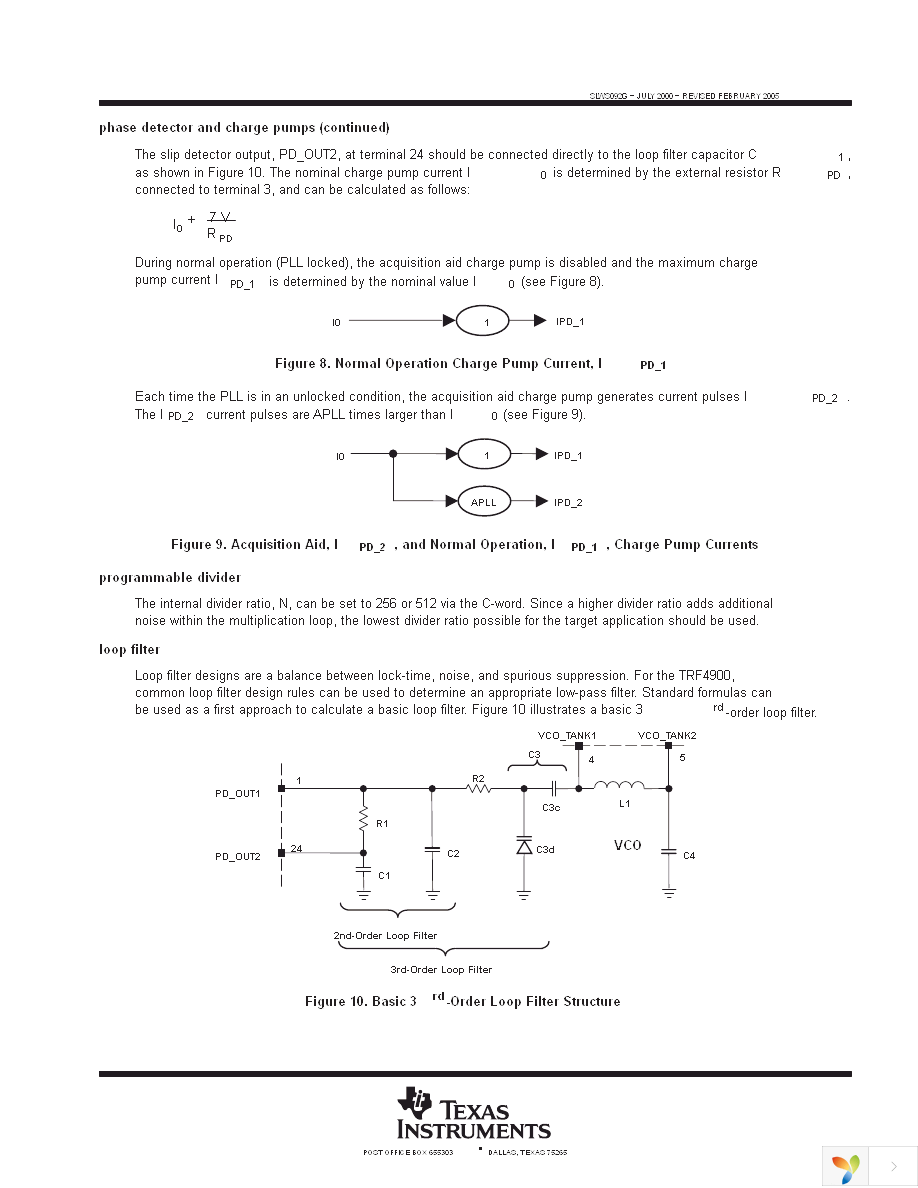 TRF4900EVM Page 11