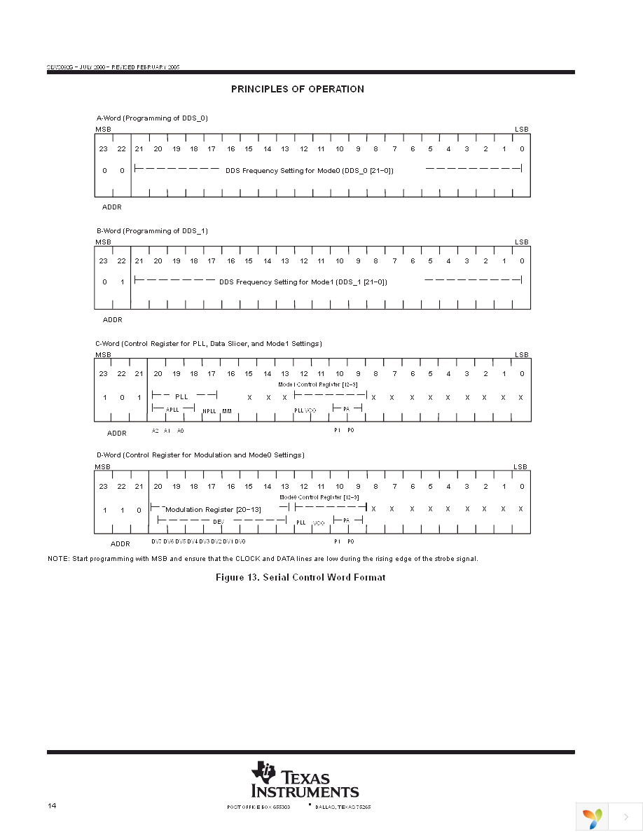 TRF4900EVM Page 14