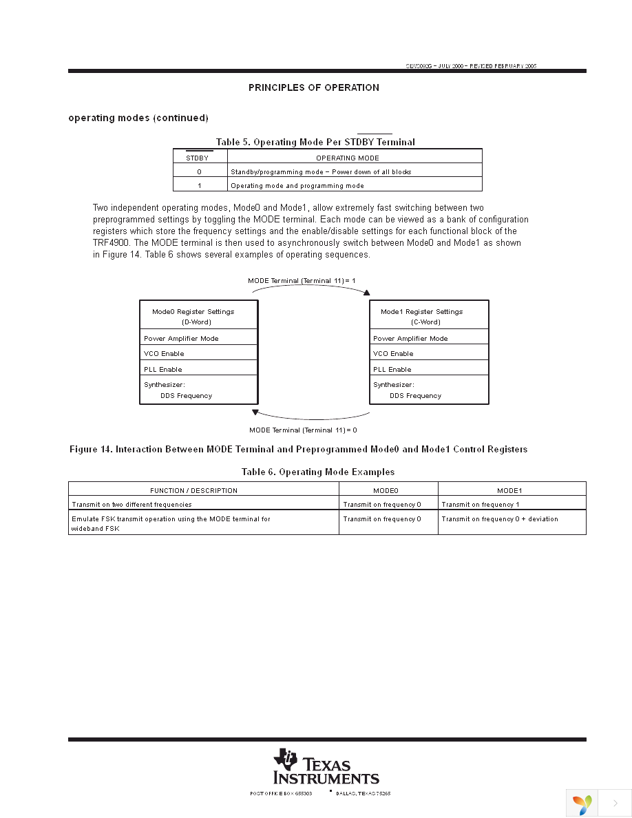 TRF4900EVM Page 17