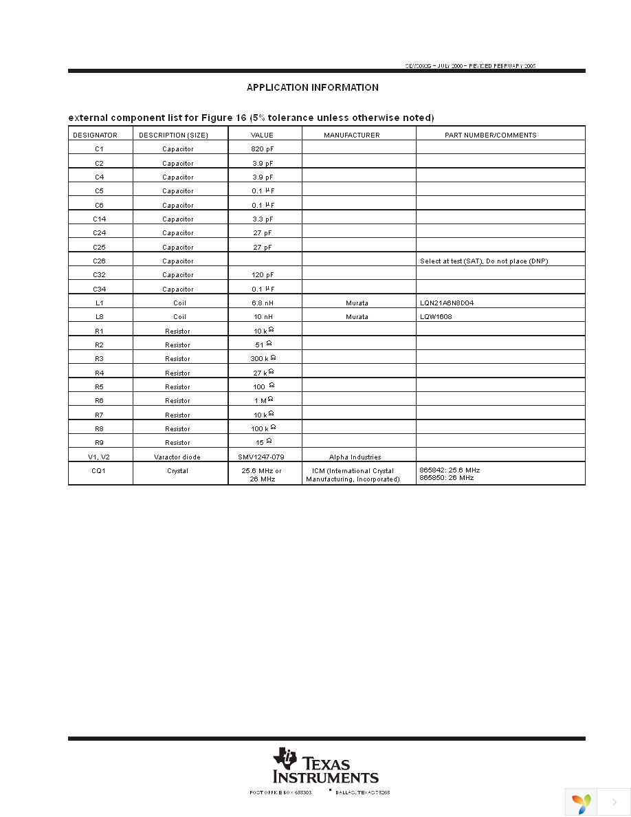 TRF4900EVM Page 21