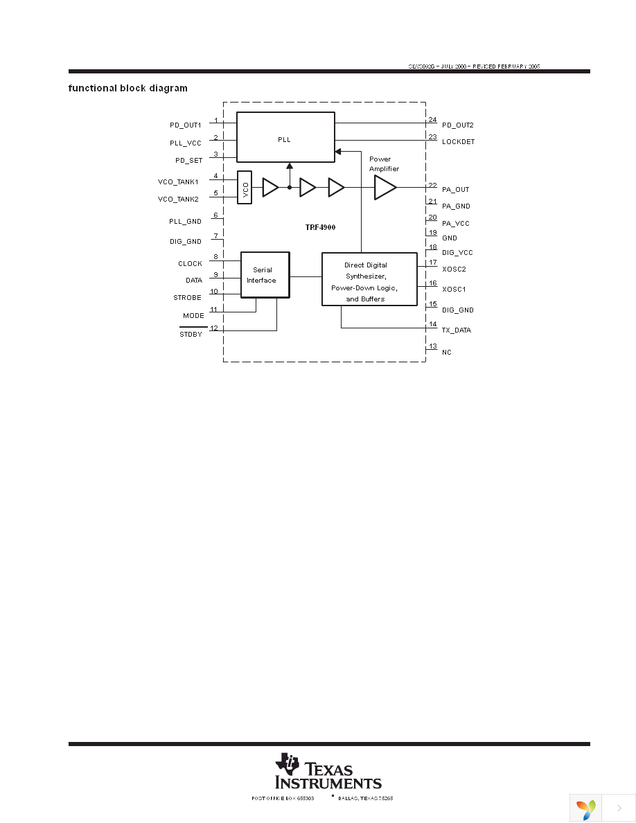 TRF4900EVM Page 3