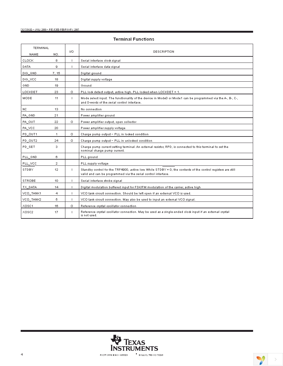 TRF4900EVM Page 4