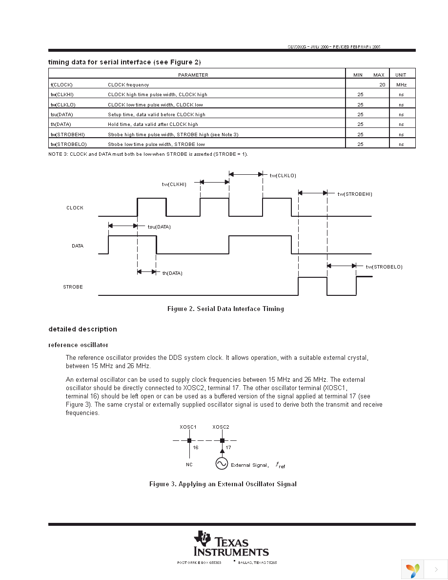 TRF4900EVM Page 7