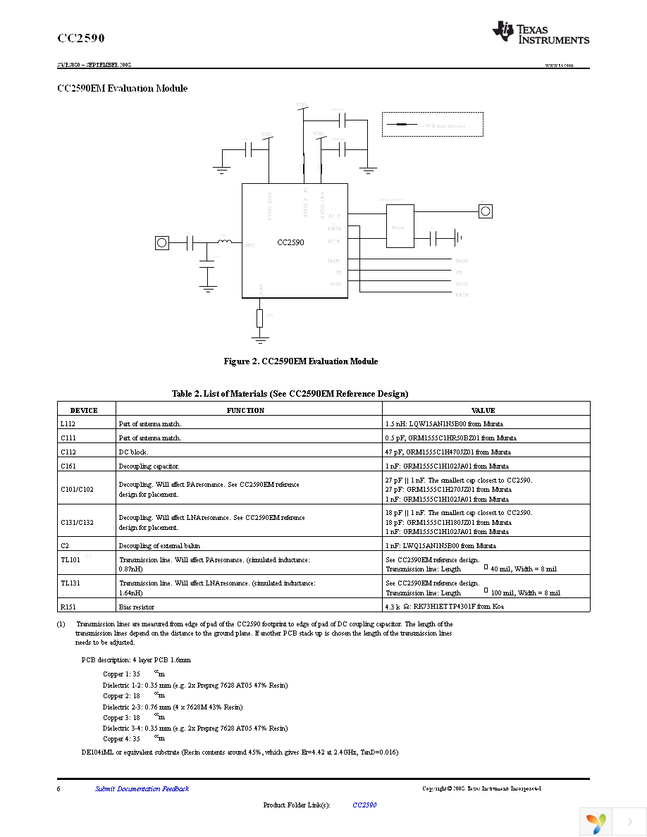 CC2590EMK Page 6