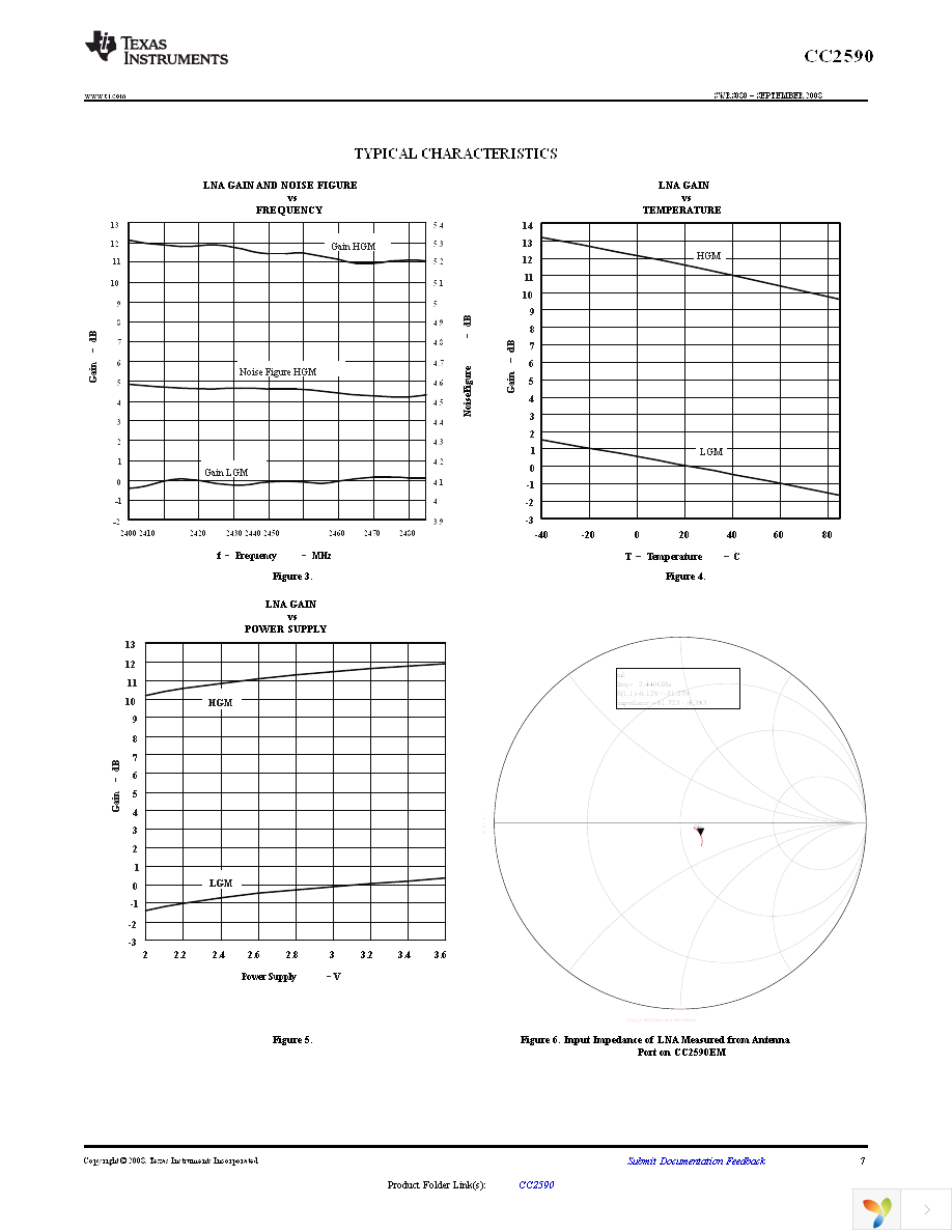 CC2590EMK Page 7