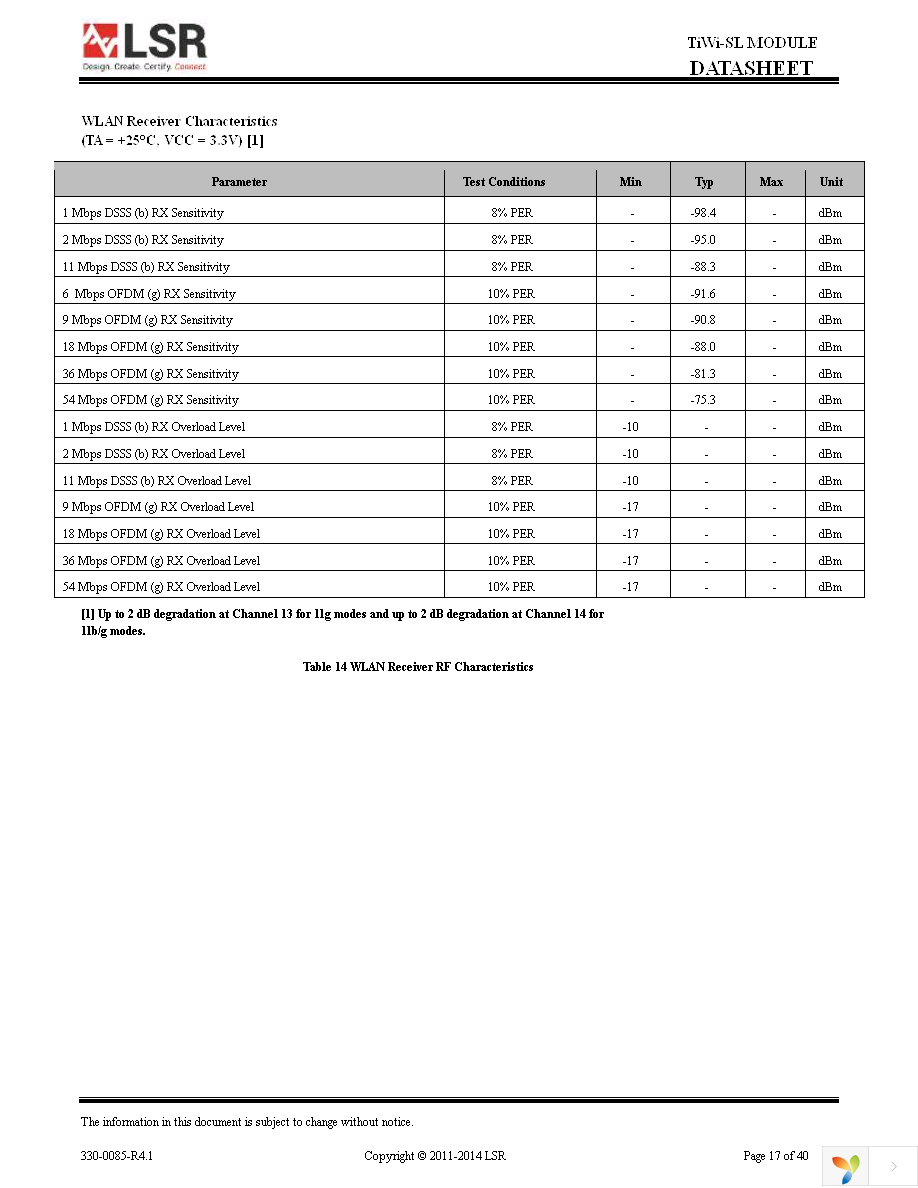 CC3000TIWISLEM Page 17